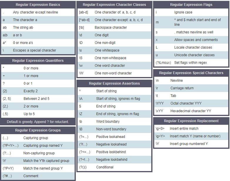 python-regular-expressions-learn-python-101